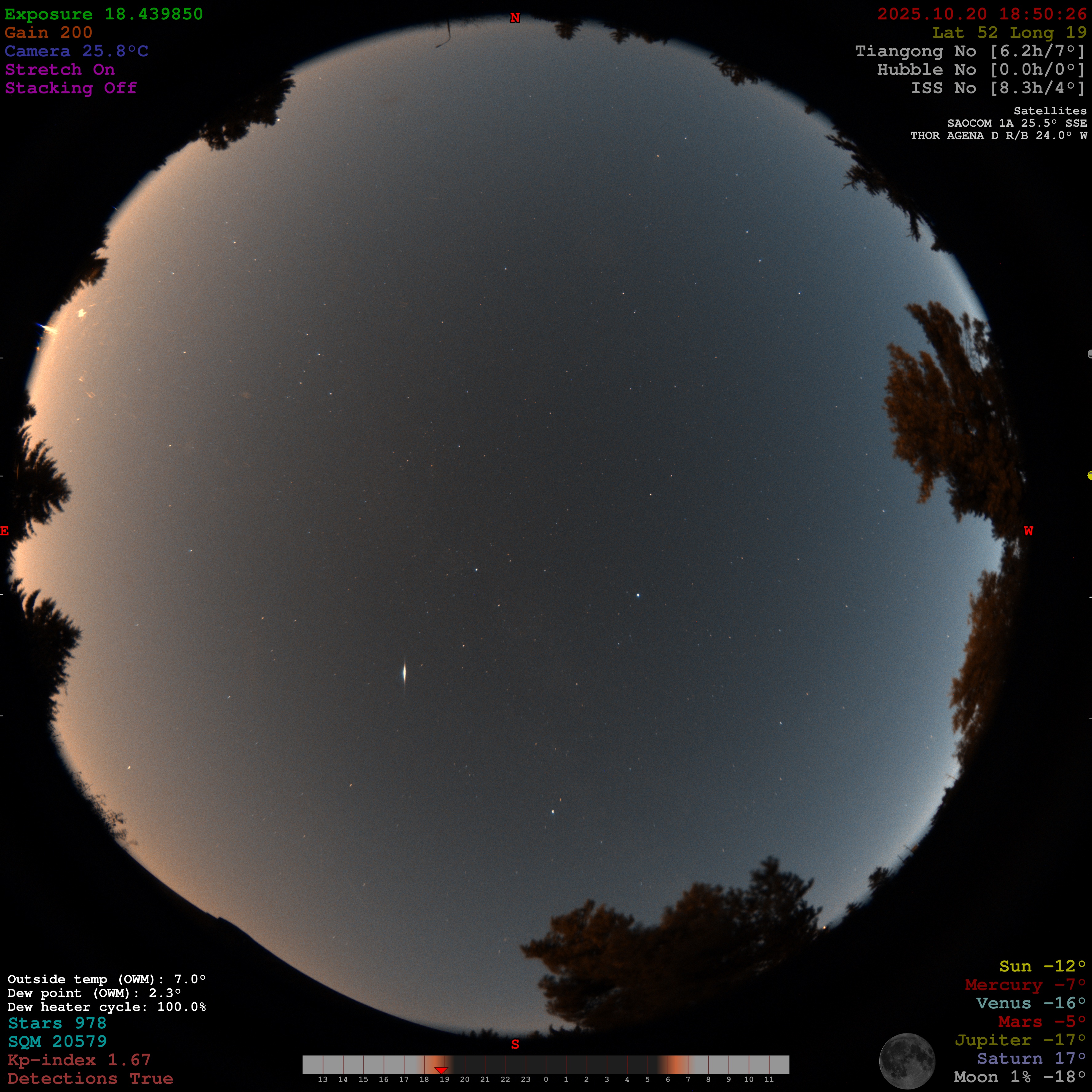 Allsky Camera Live Feed