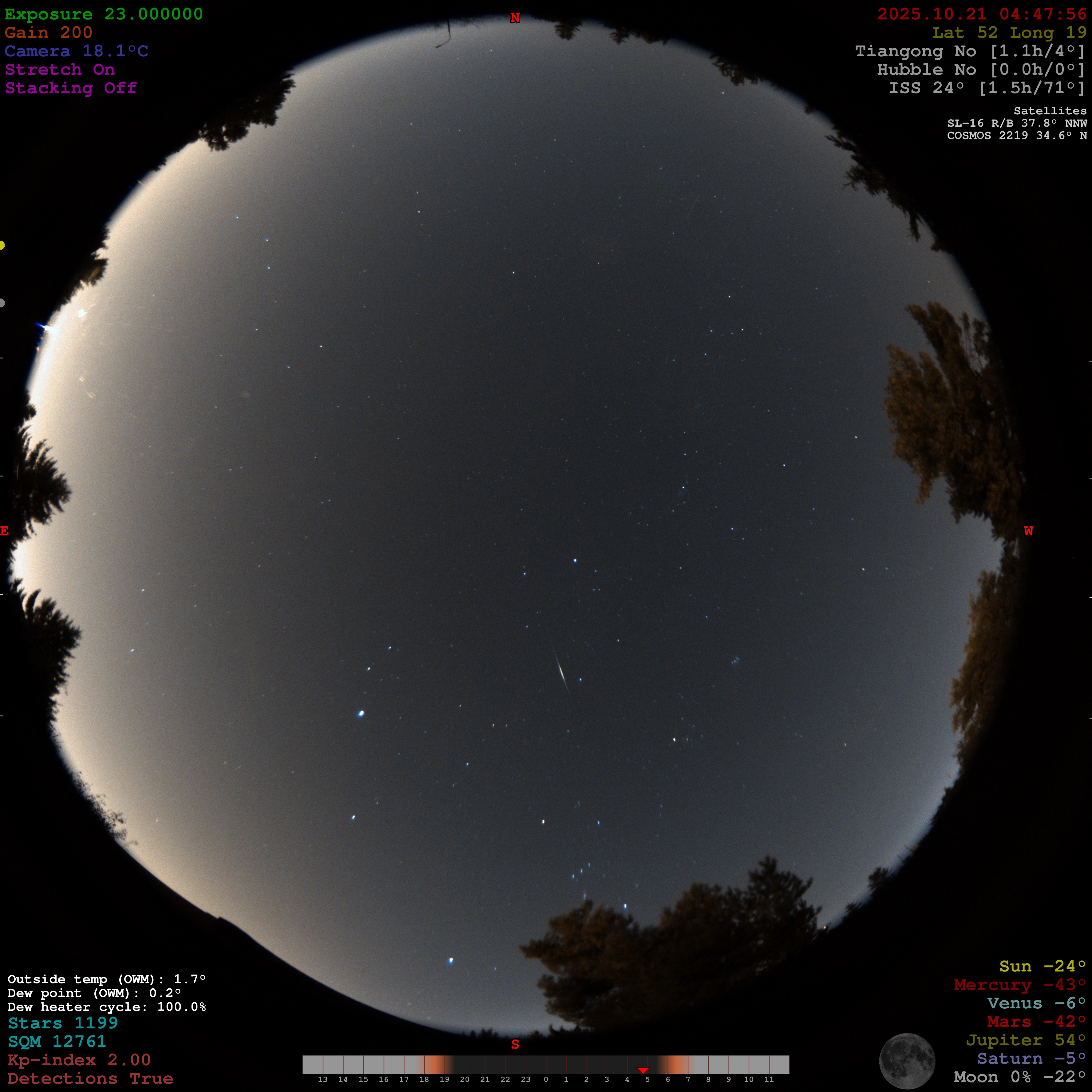 Allsky Camera Live Feed