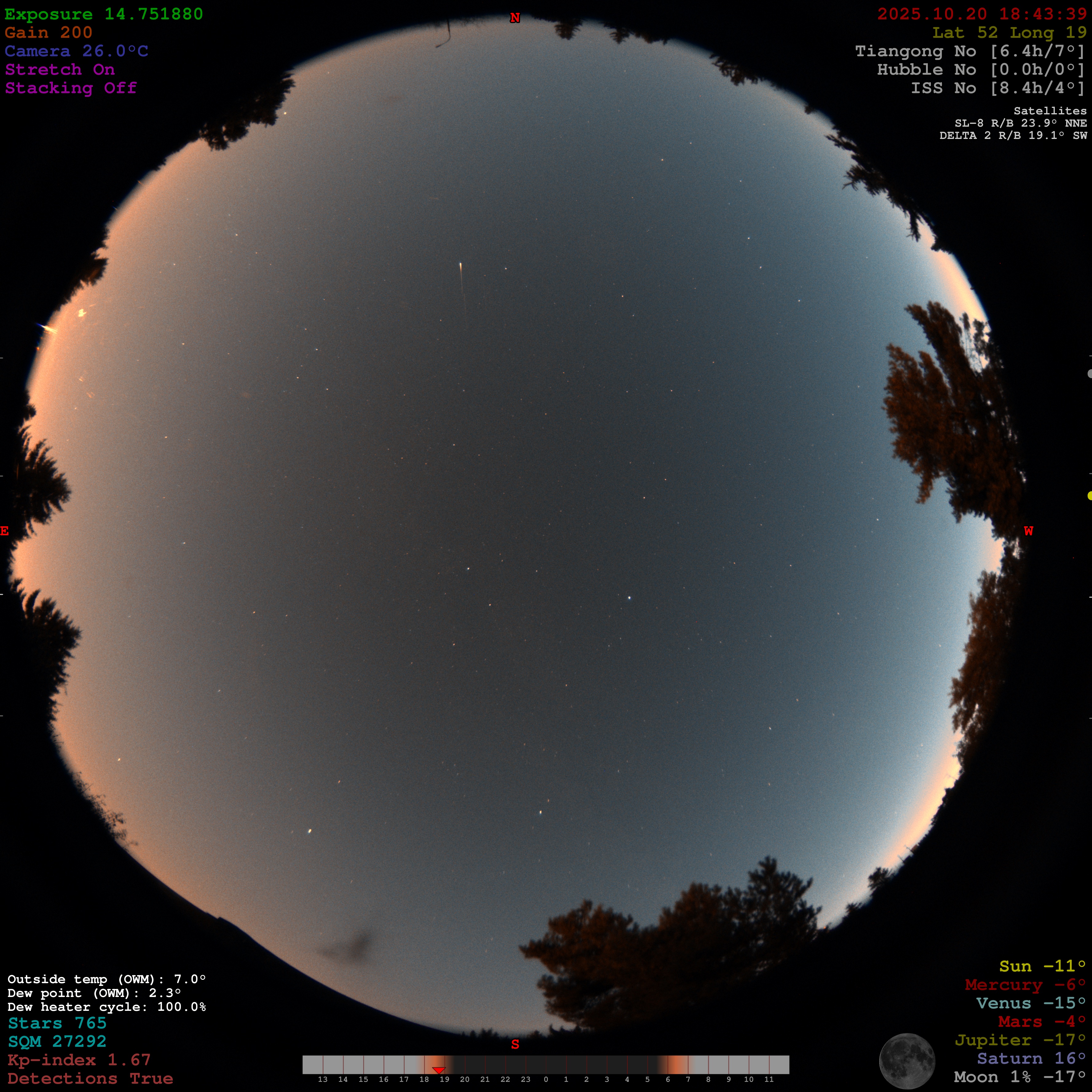 Allsky Camera Live Feed