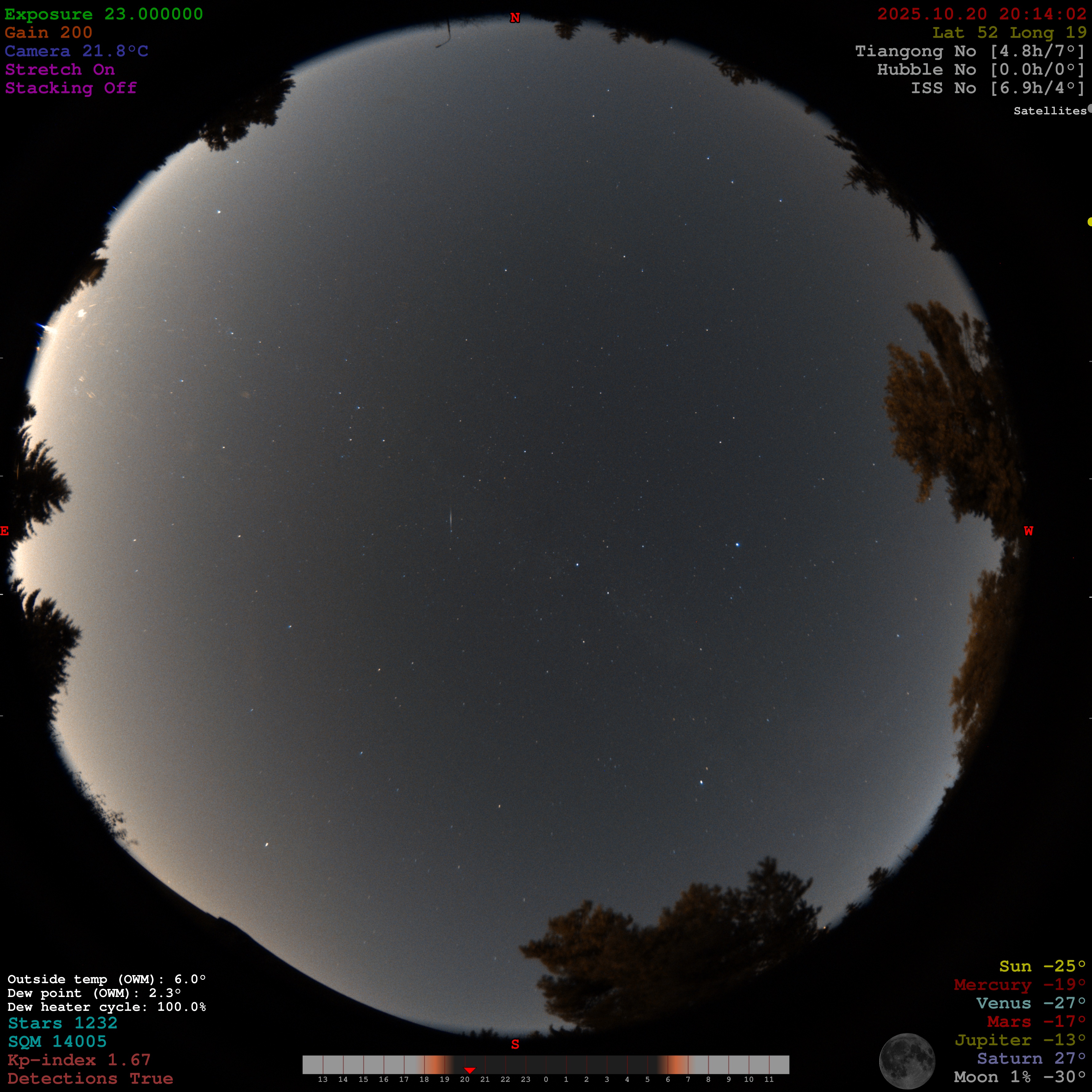 Allsky Camera Live Feed