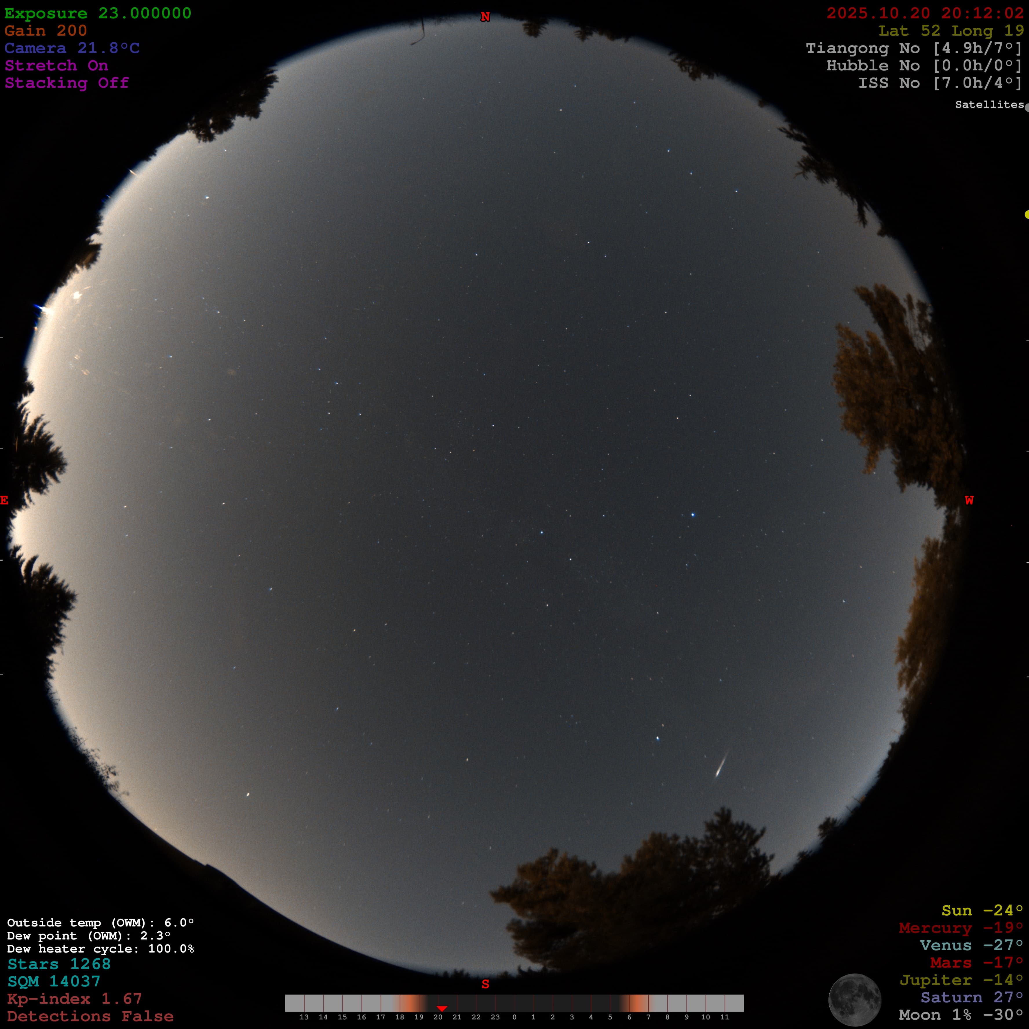 Possible meteor near the southwestern horizon